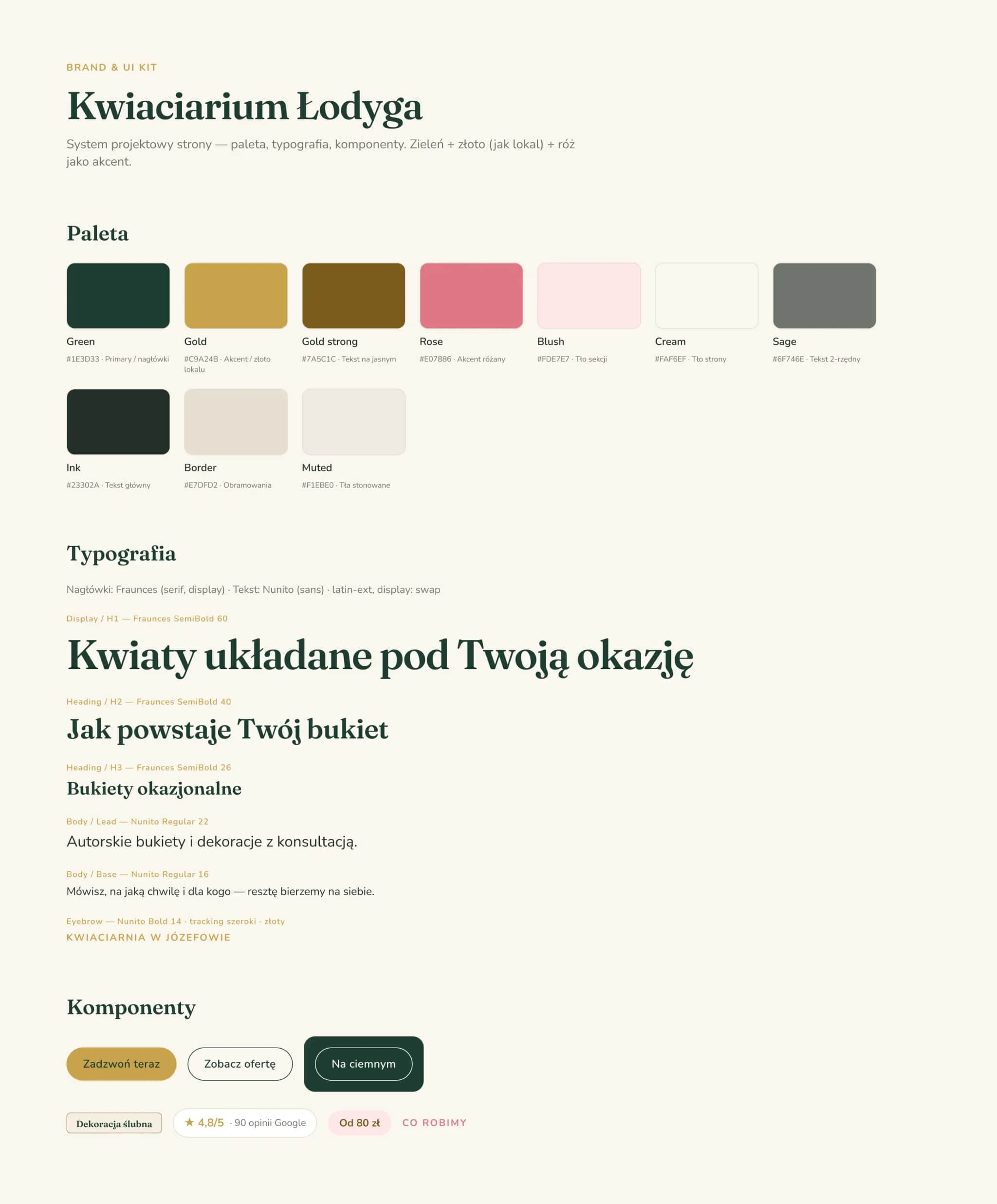 System projektowy: paleta (zieleń/złoto/róż z wnętrza lokalu), Fraunces + Nunito, komponenty UI