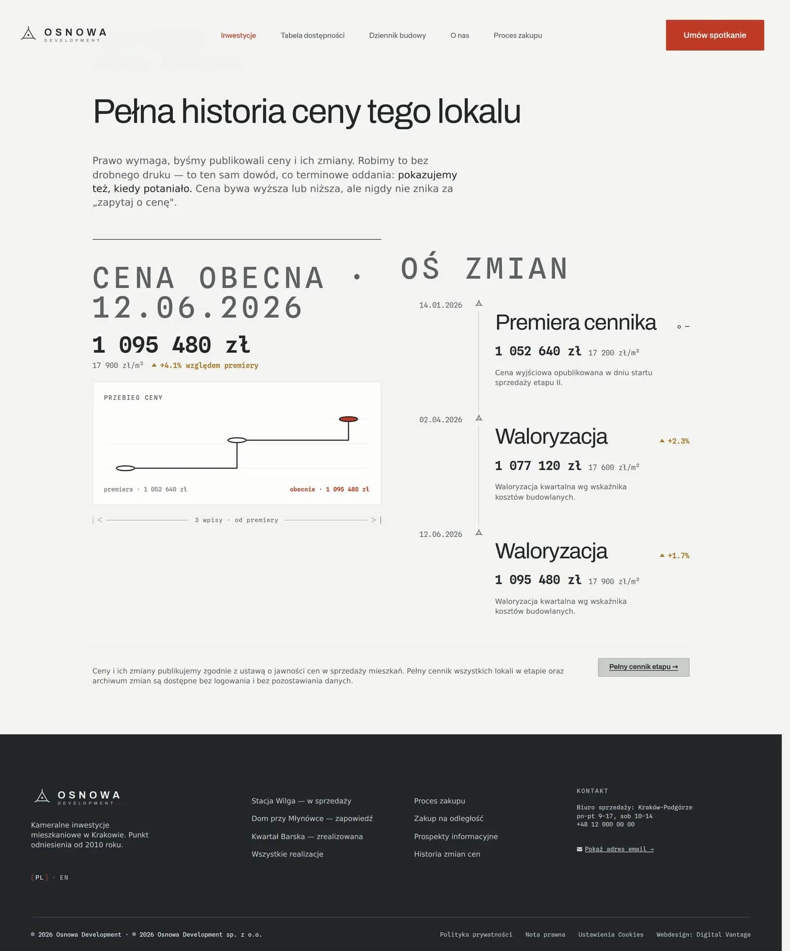 Pełna oś zmian ceny lokalu M-14 — kluczowy dowód Art. 19b