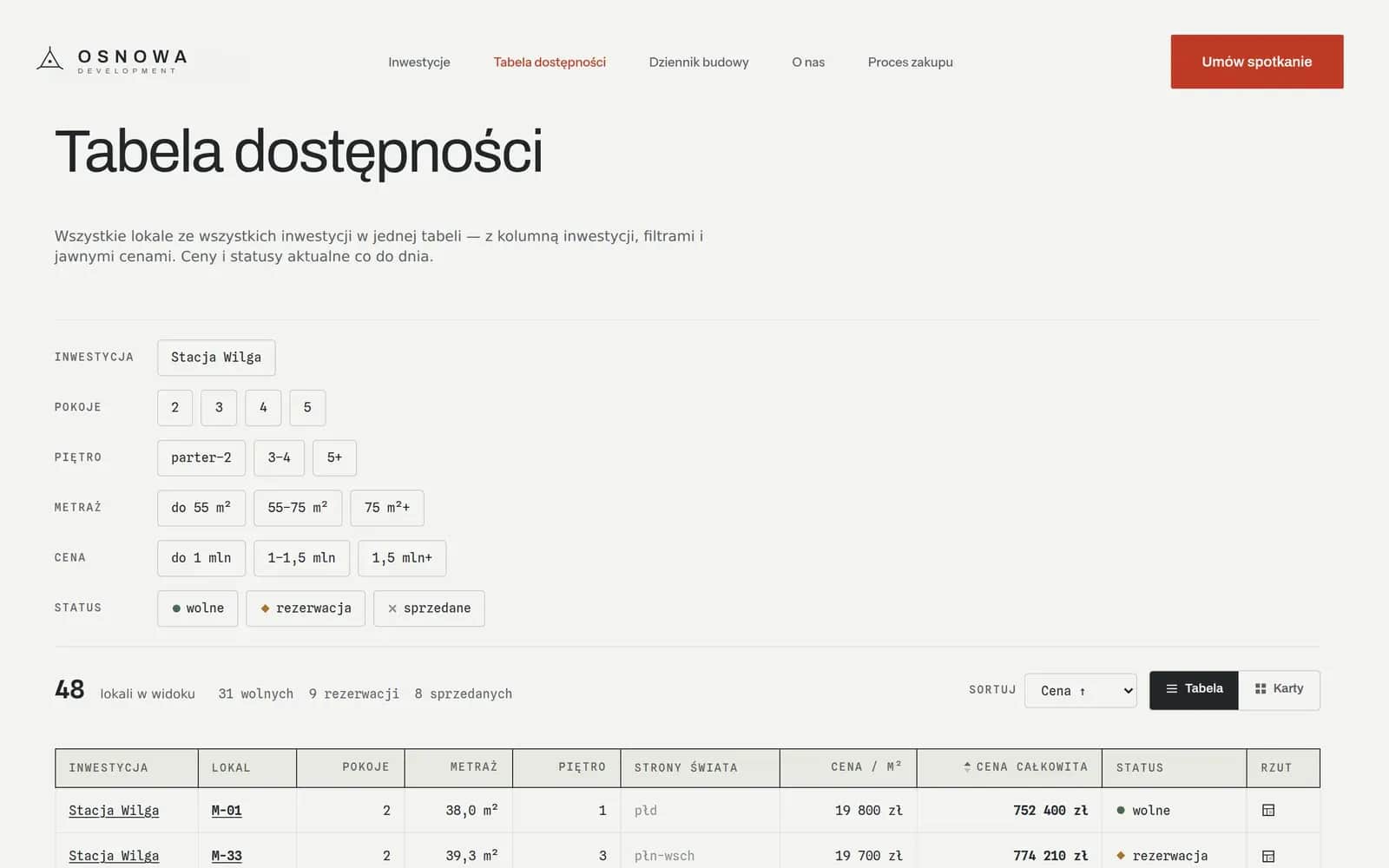 osnowa-development — tabela-dostepnosci.webp