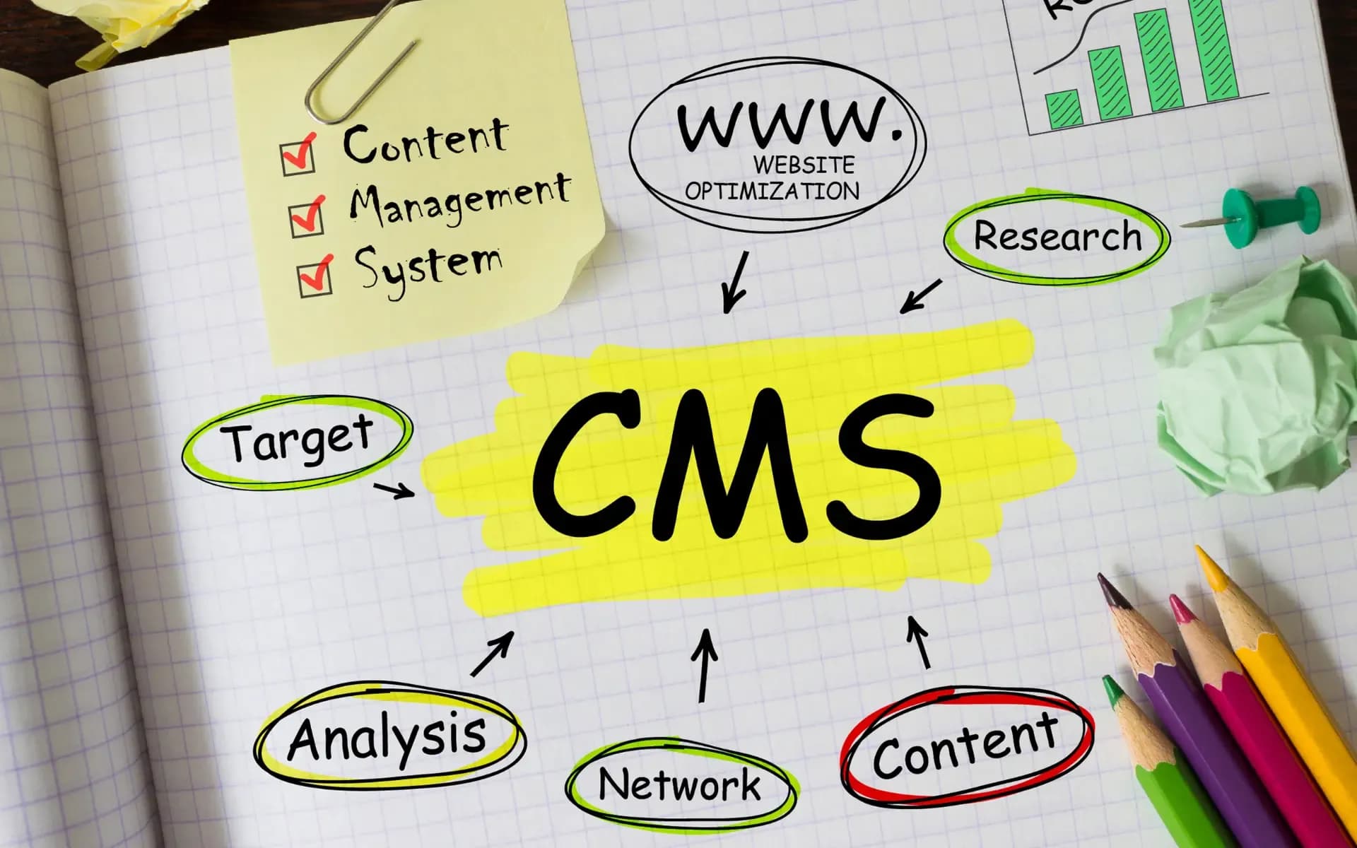 CMS bez kodu - jak zbudować stronę i skalować bez programowania